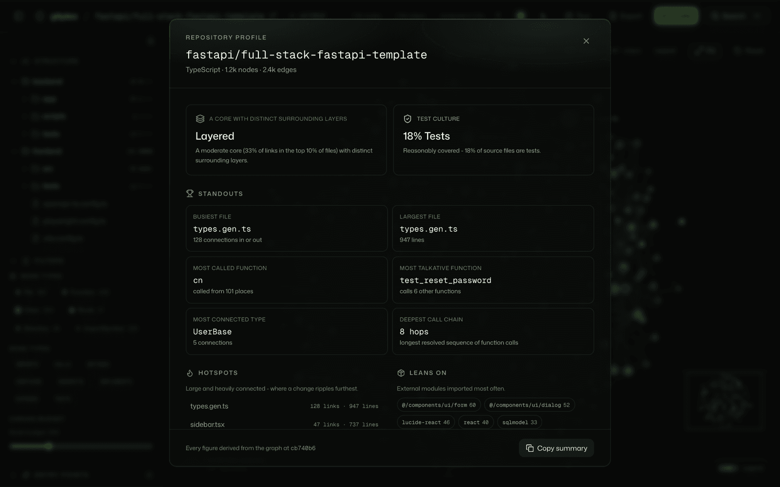 The repository profile card showing shape, test culture, standouts, hotspots and dependencies